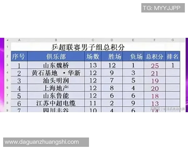 上海乒乓球队以68分稳居邀请赛积分榜首位展现强劲实力